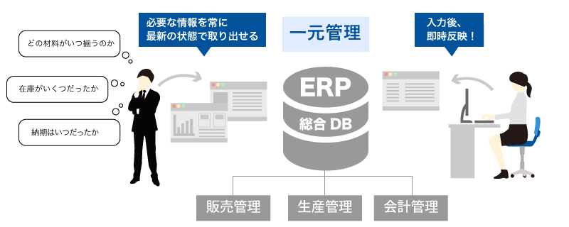 情報管理ができる