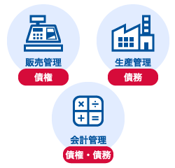 バラバラのシステム同士の統合の場合