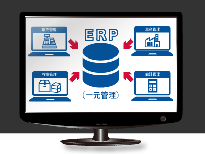FUTUREONE ERP画面